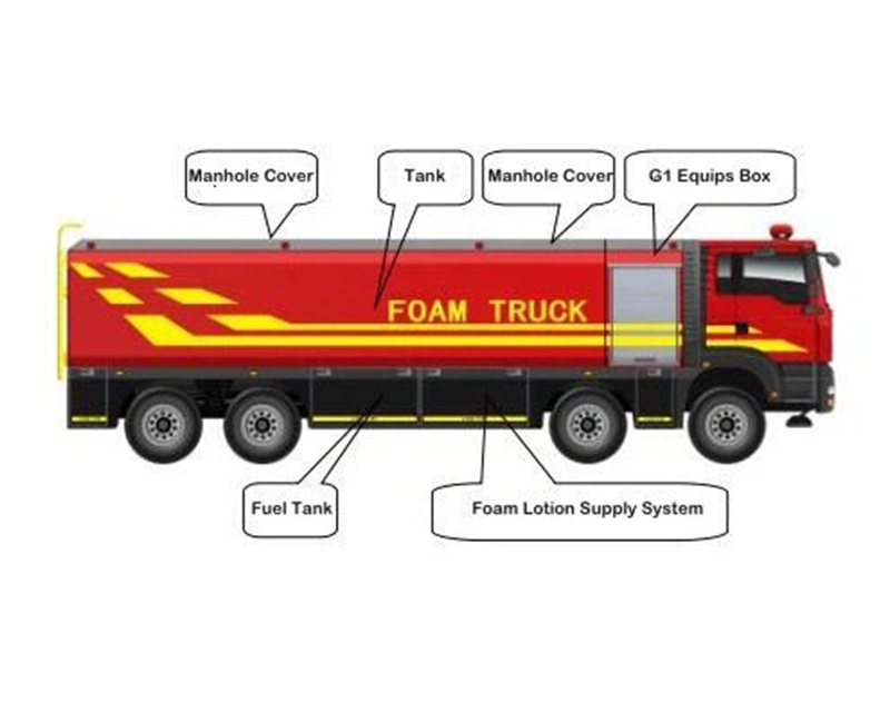 24 ton liquid foam transfer fire truck