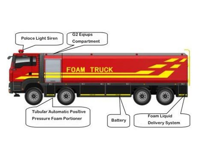 24 ton liquid foam transfer fire truck