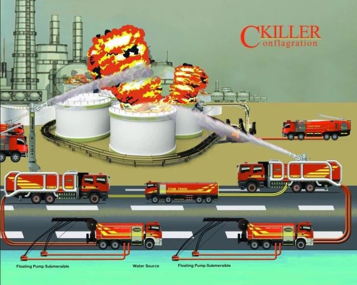 super heavy duty foam fire truck firelephant