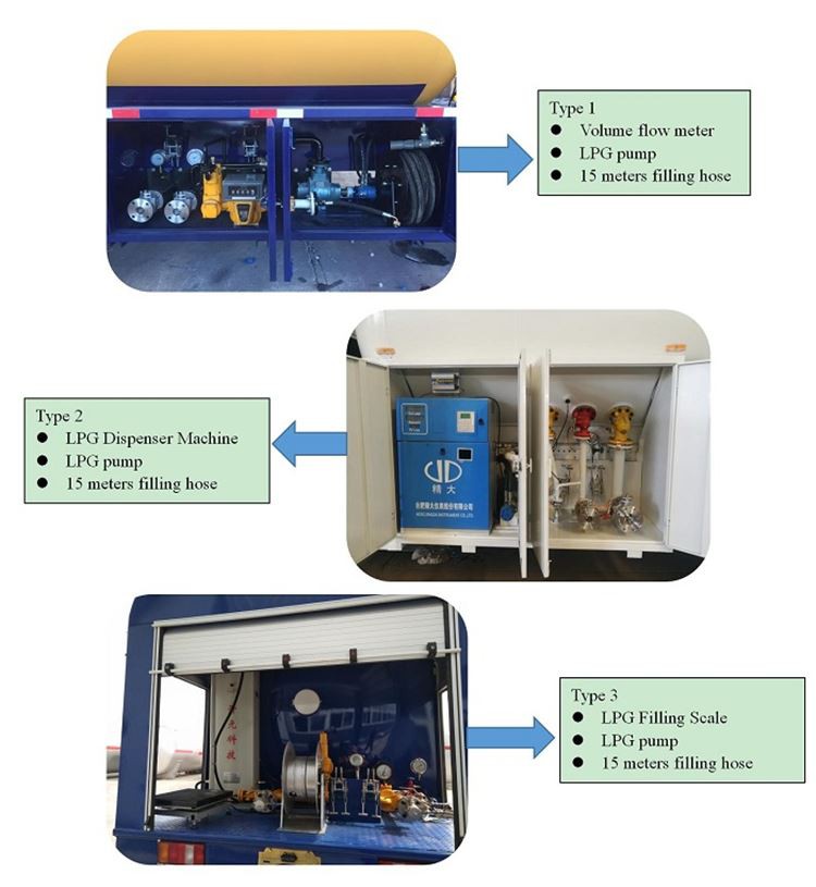Lpg1 Lpg1