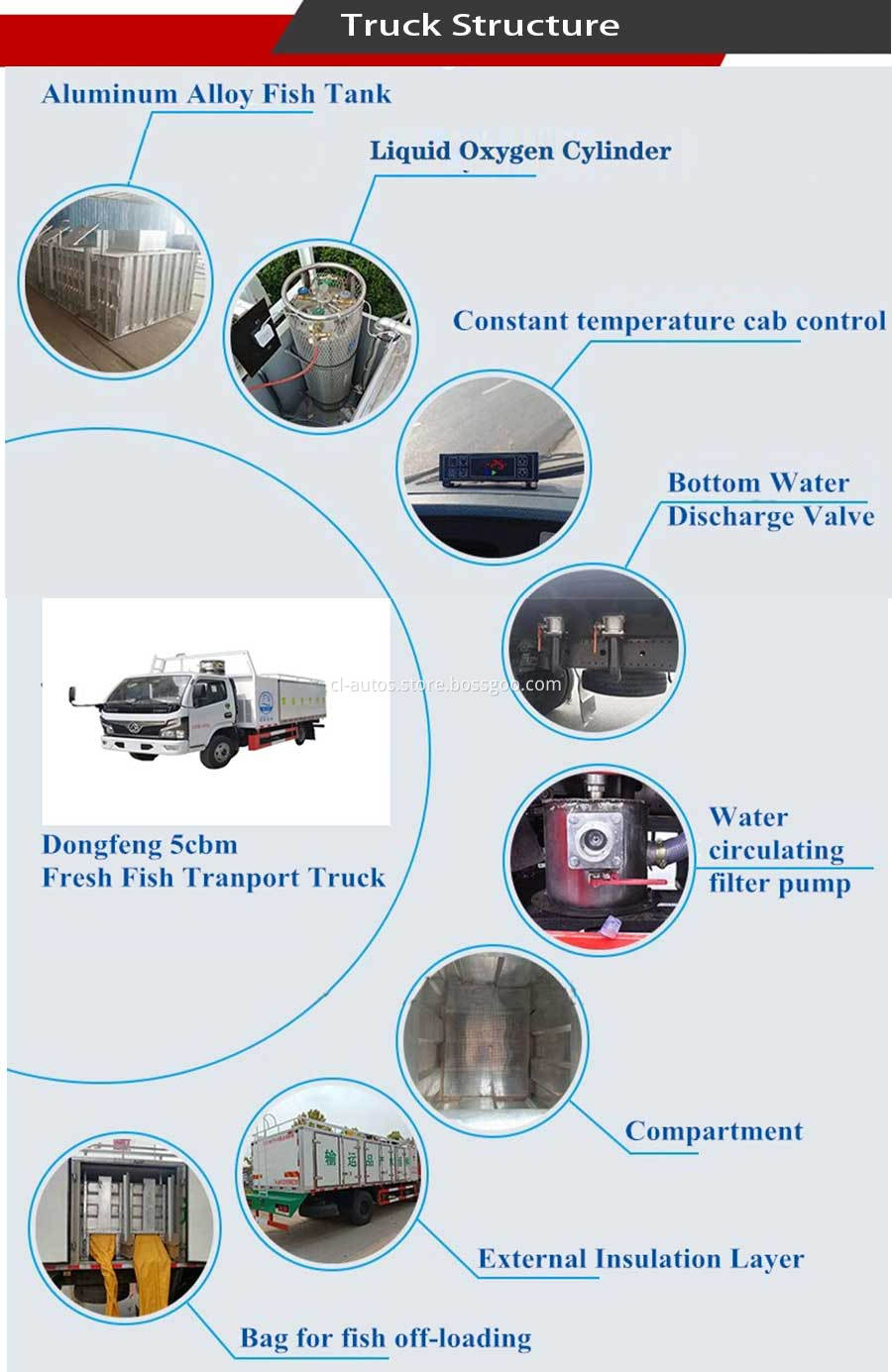 Fresh Fish Transported Truck 03