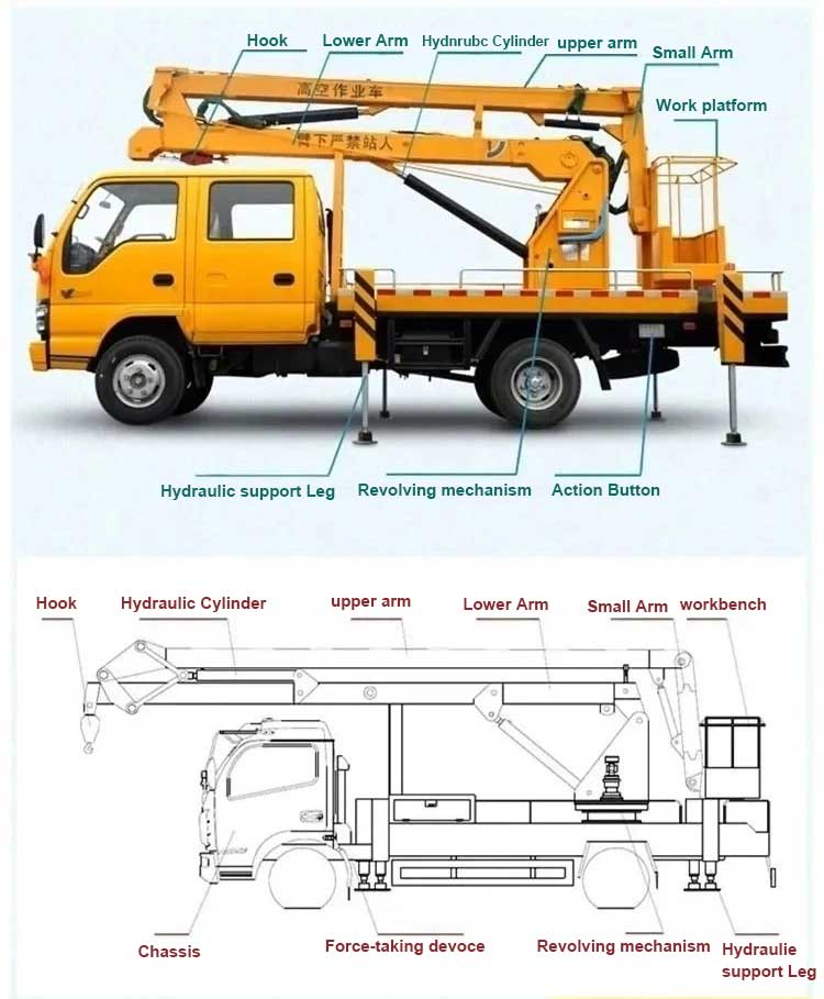 Articulated Bucket Truck 04