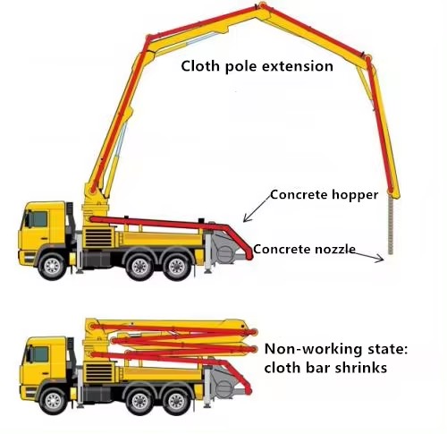 Concrete Pump Truck 1