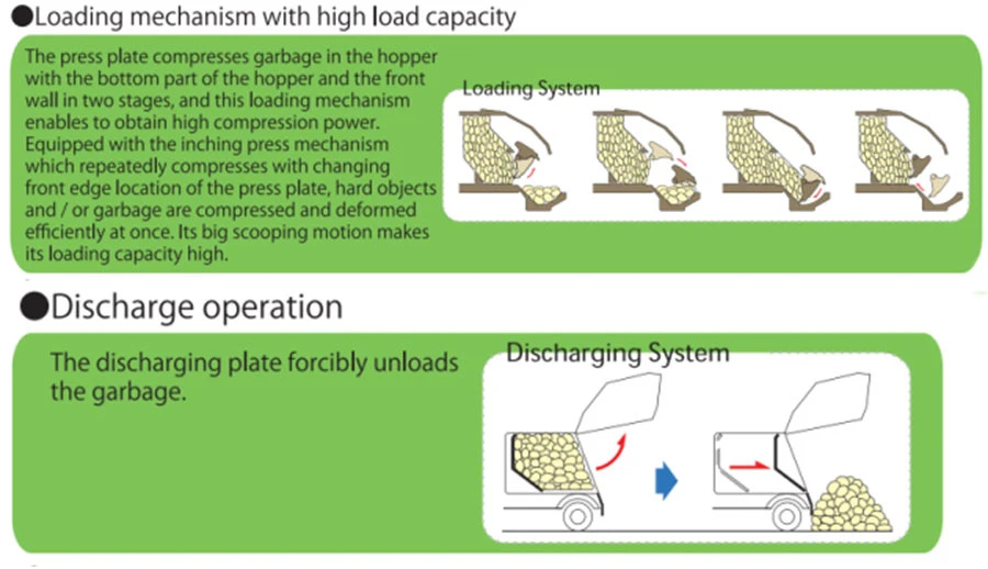 Compactor Garbage Truck 03